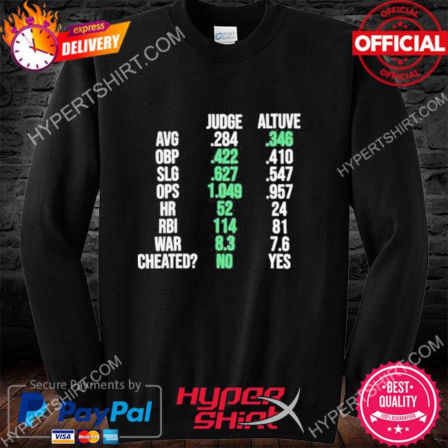 The real 2017 MVP Aaron Judge not Altuve Shirt, hoodie, sweater, long  sleeve and tank top