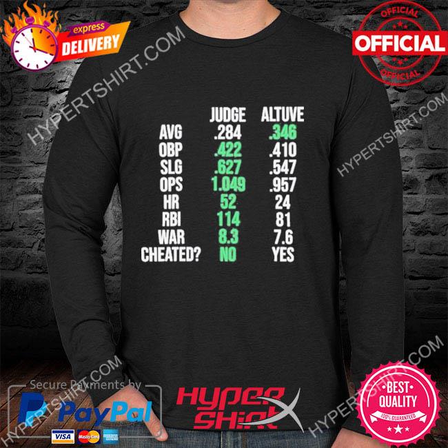 Official The real 2017 MVP Aaron Judge not Altuve shirt, hoodie, sweater,  long sleeve and tank top